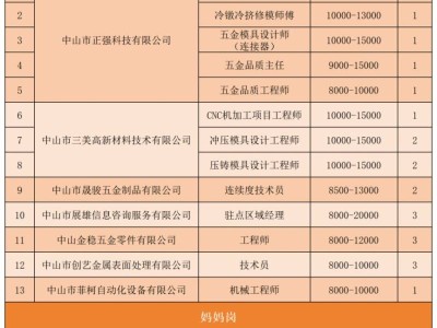 2025年三角镇新春招聘会(时间+地点)