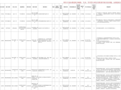 2026年度中央机关公开遴选公务员职位表（下载入口）