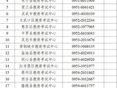 2025宁夏高考考前温馨提醒