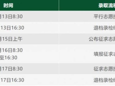 2025浙江专升本录取进程安排