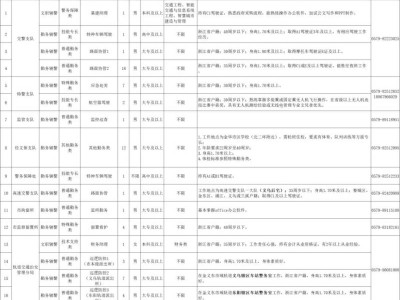 金华市公安局机关公开招聘警务辅助人员公告