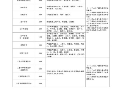 2025三水区公办初中有哪些学校可以报名