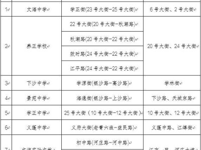 杭州钱塘区2025中考交通管控