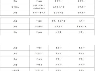 2025年博罗县春节民俗活动时间+地点