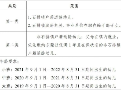 2025东莞石排镇公办幼儿园招生报名条件