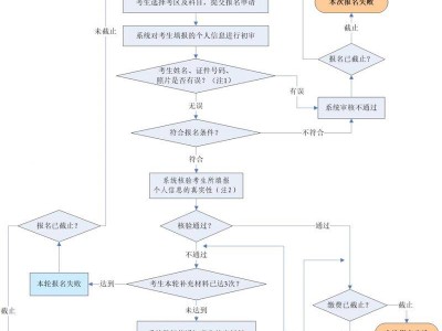 2025广东中小学教师资格考试面试报名入口