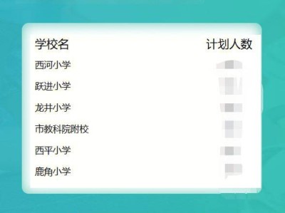 2025年龙泉驿区西河街道小一入学随迁子女电脑随机录取报名指南