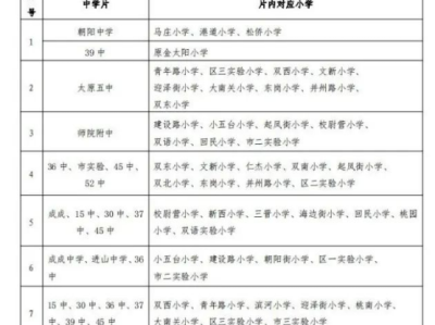 太原市迎泽区公办初中入学划片范围（每年更新）