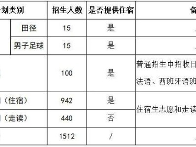 2025中山市小榄中学招生简章（招生计划/收费标准）