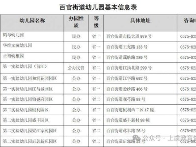 2025年绍兴上虞区城区百官街道幼儿园信息表（地址电话）