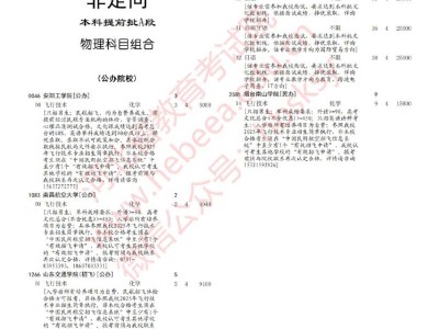 2025河北高考本科提前批A段征集志愿计划及填报时间入口