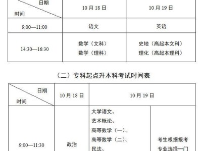 2025江苏成人高考专升本考生报考提醒