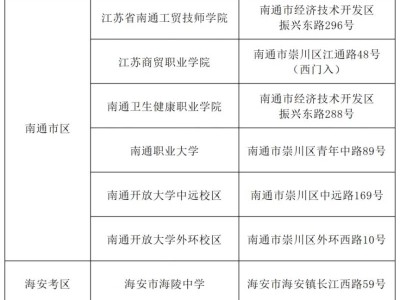 2025年度南通一级建造师职业资格考试考场分布