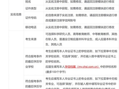 2026研究生统考考生网报信息怎么填