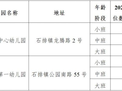 2025年秋季东莞石排镇公办幼儿园招生方案