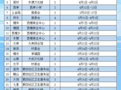 2025南海西樵老年人免费体检时间+体检地点
