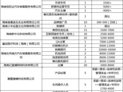 2025年2月14日海口将举办公益人才双选会(时间+地点+岗位)