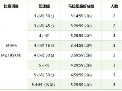 2025楚雄马拉松官方配速员报名时间+人数