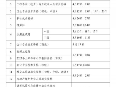 2025年度专业技术人员职业资格考试工作计划