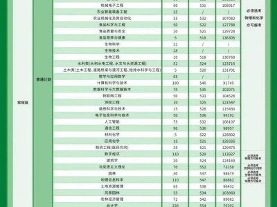 山东农业大学2025年本科招生计划