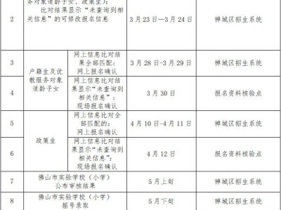 2025禅城祖庙街道公办小学招生工作方案