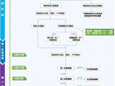2025年青岛市北区小升初流程(附图解)