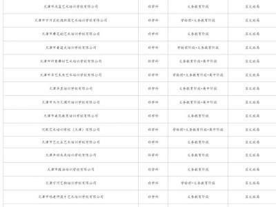 2025年天津宁河区关于学生寒假参与校外培训的温馨提示