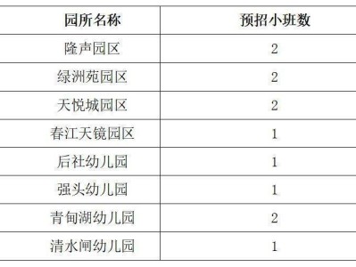 2025年秋季绍兴越城区热诚幼儿教育集团小班招生公告