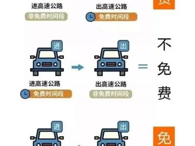 2025青岛高速五一假期免费吗?