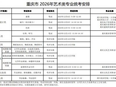 2026重庆艺考统考安排