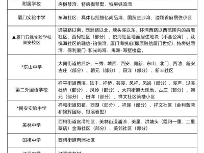 2025年同安区小升初学区划分