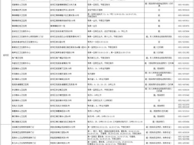 宜宾市预防接种门诊信息公示表(含九价HPV疫苗预约门诊）