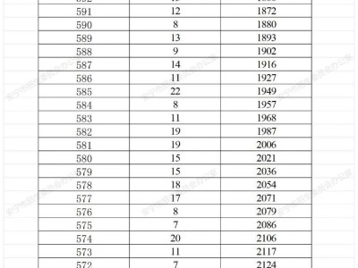 安宁中考分数线2025年录取分数线
