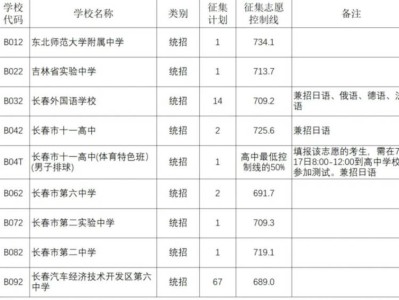 长春市2025年中心城区第一批次普通高中征集计划