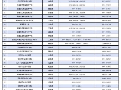 新疆2025年普通高职(专科)单独招生报名指南