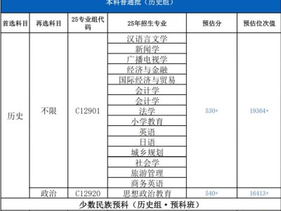 2025湖北民族大学各院校专业组预估分数线一览