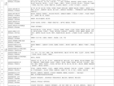 2025温州永嘉县小学公办学校施教区范围一览