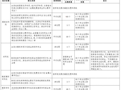 2025年云南新高考志愿填报规则