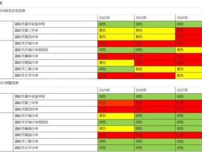 2025年台州温岭市义务教育招生预警信息公布