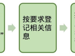 2025青浦区幼儿园托班招生幼儿园名单及报名流程