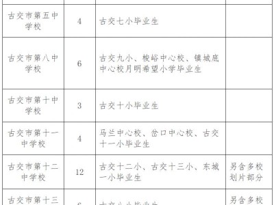 太原古交市小升初地区划分图（持续更新）