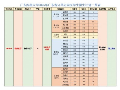 2025广东医科大学订单定向医学生招生计划