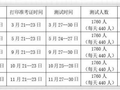 昭通市测试站2025年普通话水平测试公告