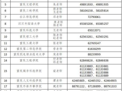 2025重庆专升本志愿填报公告（时间+流程）