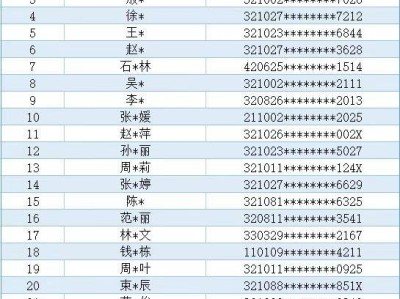 2025年扬州育才实验学校新生“阳光分班”家长代表