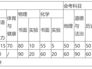 2025年淄博初中学业水平考试科目与范围