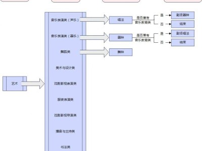 2026河北唐山高考考试类型