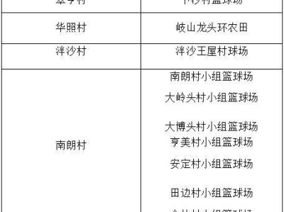 2025中山翠亨新区(南朗街道)春节指定燃放区域与时间