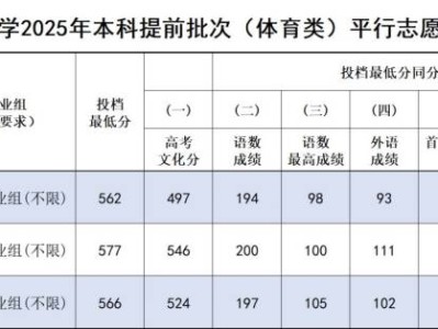 苏州大学2025年江苏省本科提前批体育类投档线