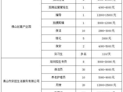 2025禅城创意产业园快乐就业节新业态招聘会时间+地点